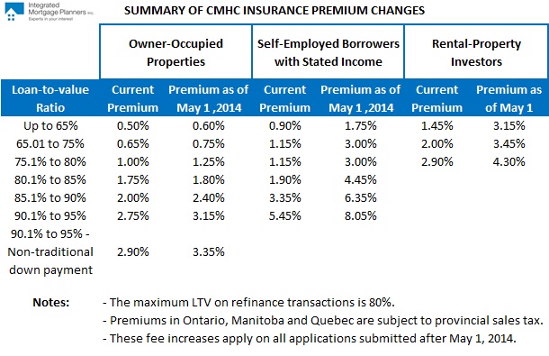 Pa Title Insurance Rate Chart