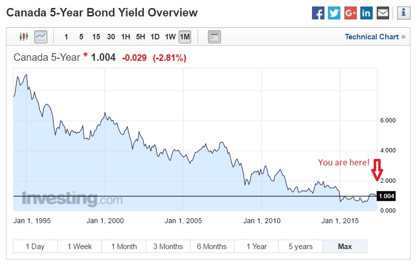 fixed-mortgage-five-year-fixed-mortgage-rates