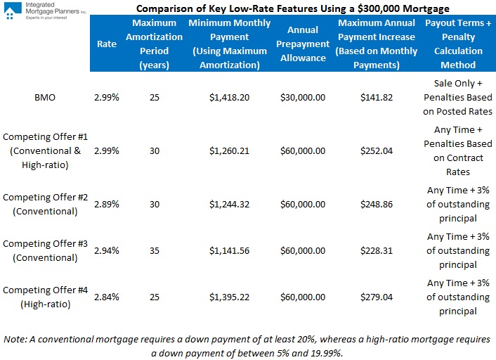 compare mortgage rates calculator side by side compare mortgage rates calculator side by side