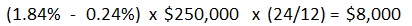 IRD Penalty - Discounted rate method