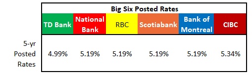 Big Six posted rates