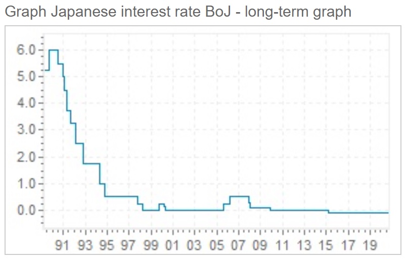 Bank of Japan policy rate