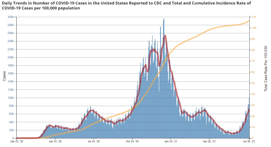 US COVID infection rates