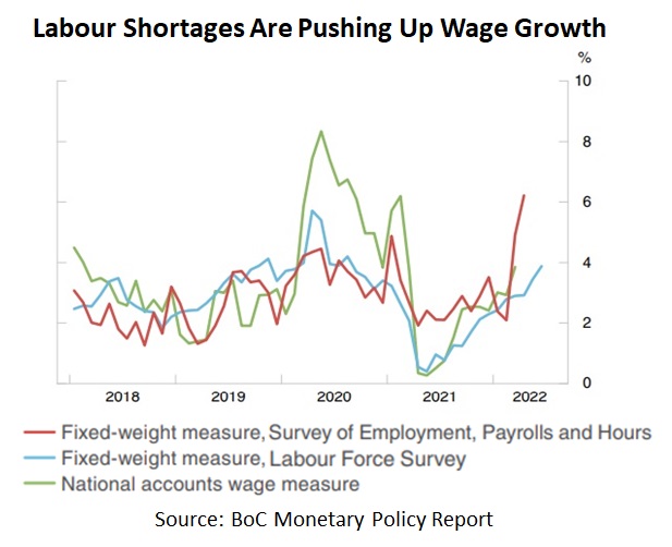 Labour Costs