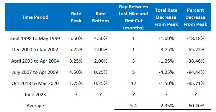Canada mortgage rates