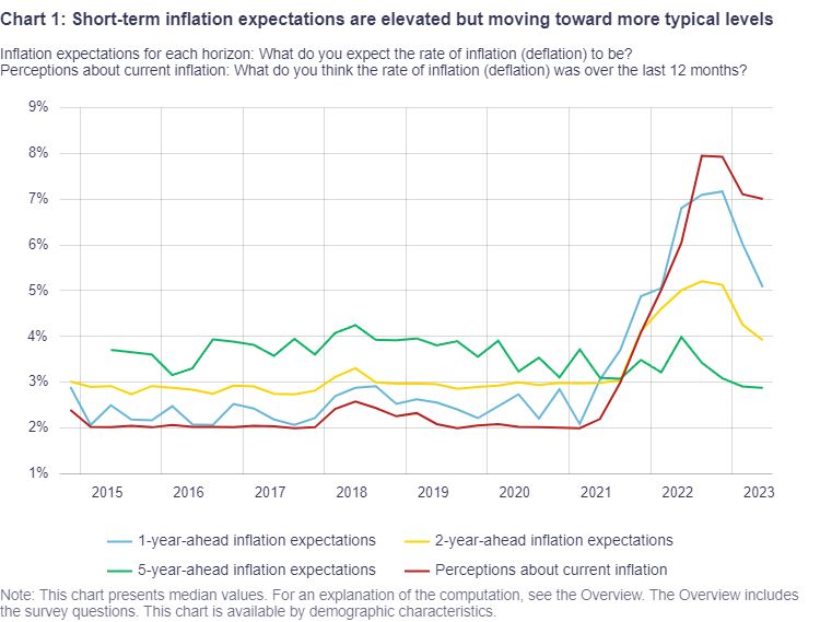Canada inflation expectations (Bank of Canada)