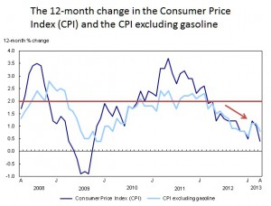 canada mortgage rates