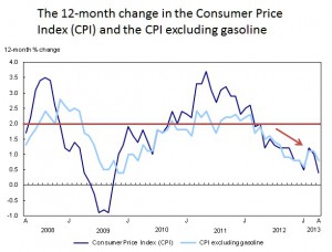 canada mortgage rates