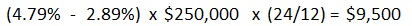 IRD Penalty - Posted rate method