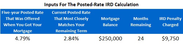 canada mortgage rates