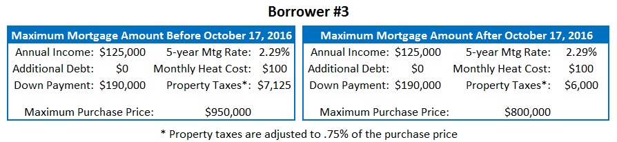 canadian mortgage changes