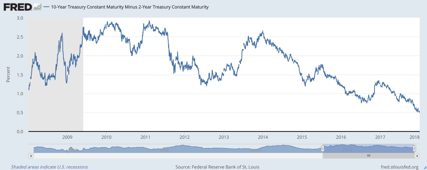 Canada Mortgage Rate Forecast (2018)