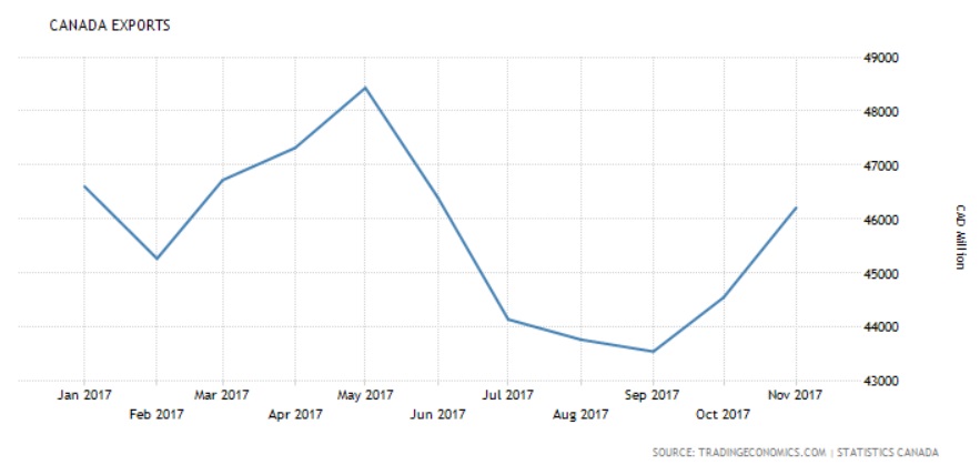 Variable-rate mortgage forecast (2018)