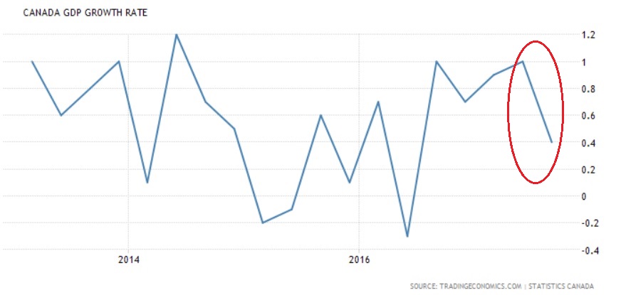 Variable-rate mortgage forecast (2018)