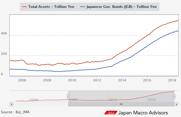 Bank of Japan Balance Sheet (Monday Morning Interest Rate Update)
