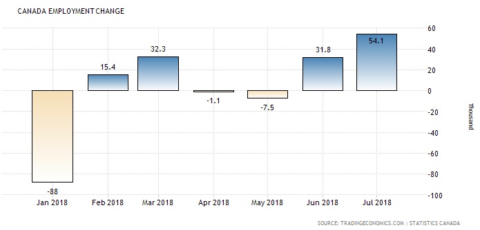 Canada Mortage Rates