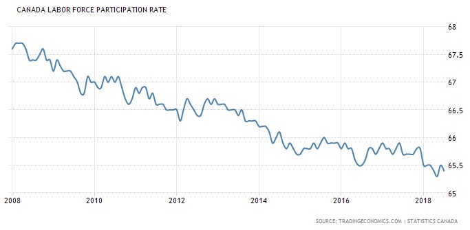 Toronto Mortgage Rates