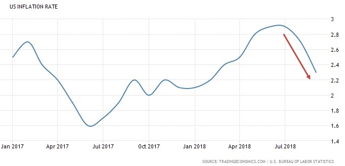 U.S. Inflation (impact on Canadian mortgage rates)