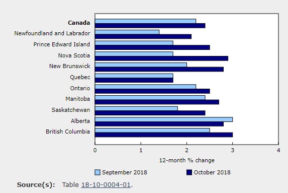 Toronto mortgage rates