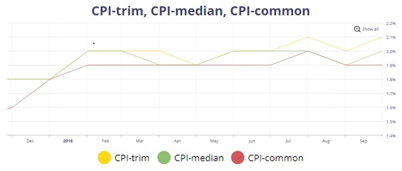 Canada mortgage rates