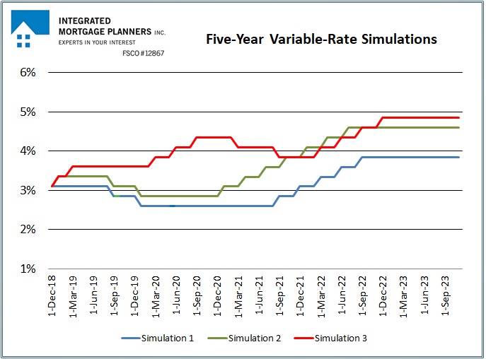 Canada mortgage rates