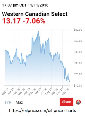 Canada mortgage rates - oil price chart