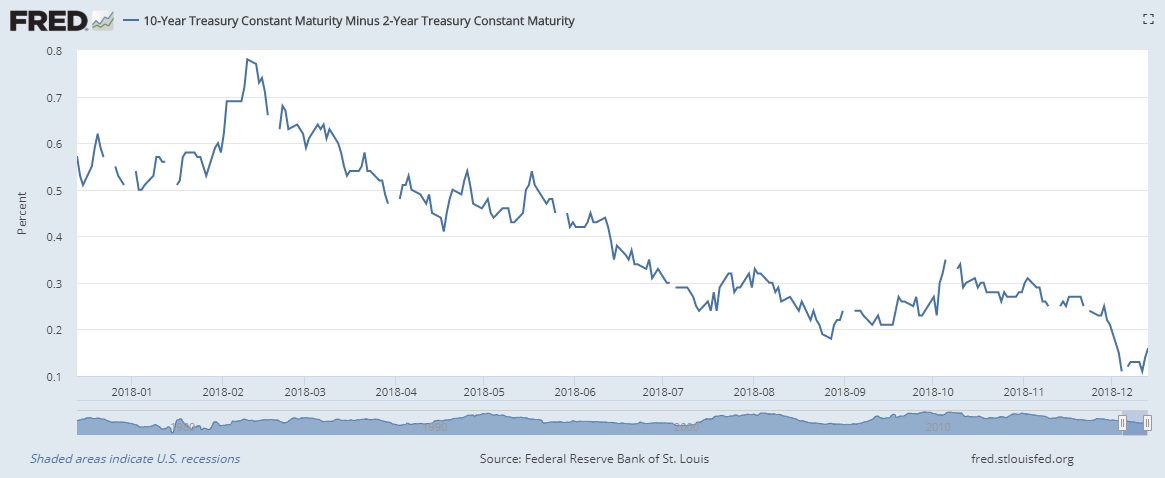 Canada mortgage rates