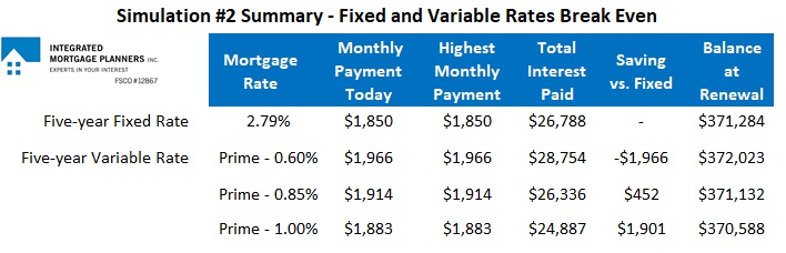 fixed versus variable