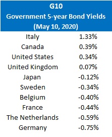 Mortgage rate analysis