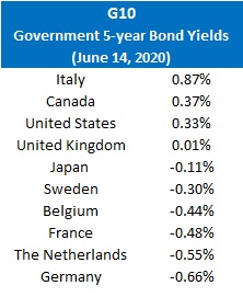 Canada mortgage rate comparison