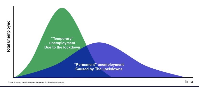 Job recovery chart (Manulife Investment)