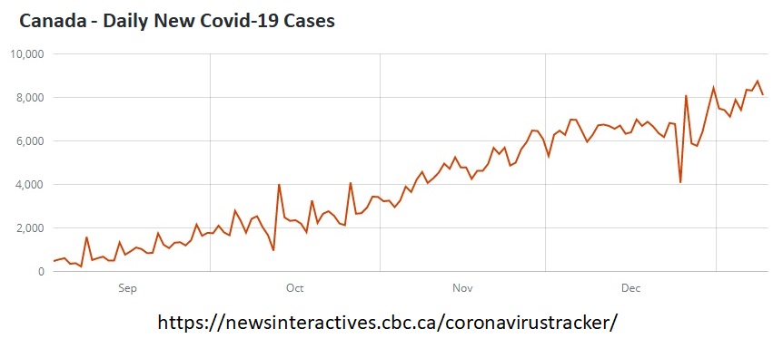 Canada COVID-19 chart