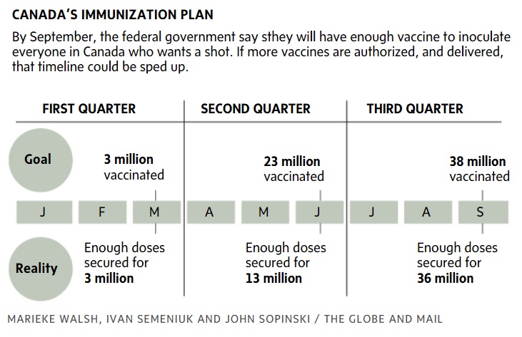 G&M Vaccination Timetable Summary