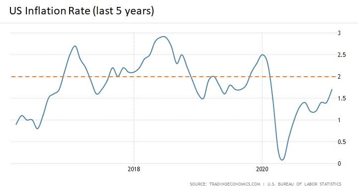 Canada mortgage rates