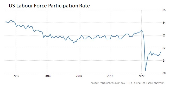 Canada mortgage rates