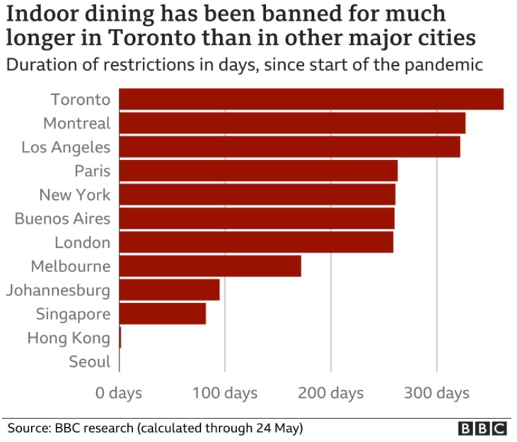 Lockdown chart (BBC)