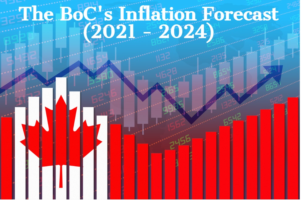 Canada mortgage rates (inflation chart)