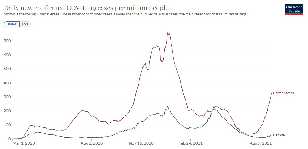 US & CDN infection rates