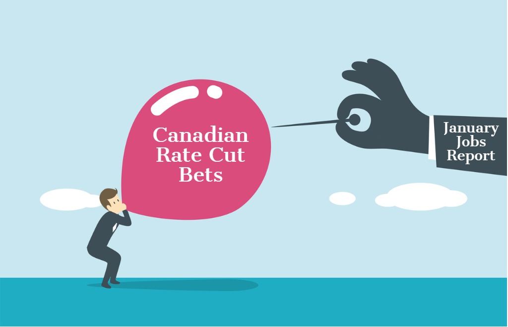 Canada mortgage rates