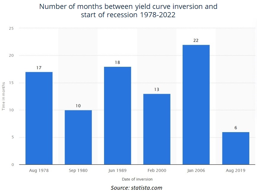 US recession gap